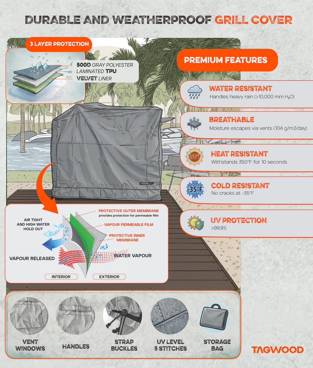 Tagwood COVE03 cover features - 3 layer protection, water resistant, breathable, heat and cold resistant, UV protection
