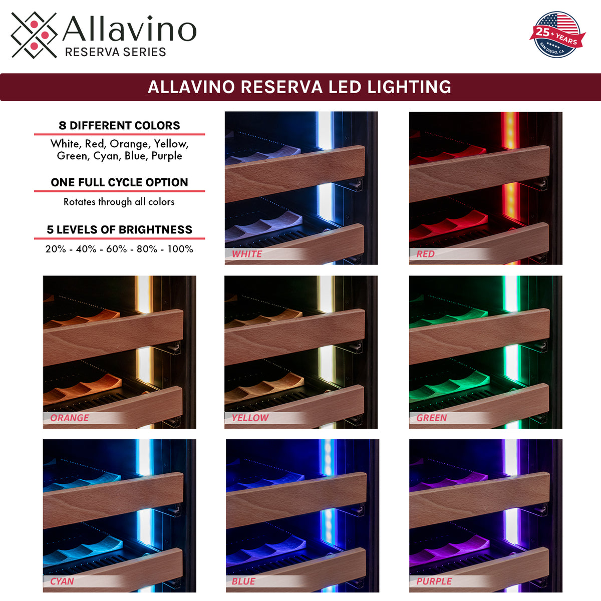 Allavino VSW3015S-1SL LED light colors