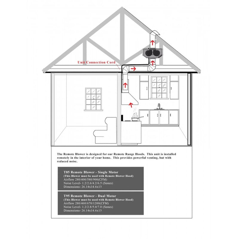 ZLINE Dual Remote Blower Island Mount Range Hood in Stainless Steel - 697i-RD