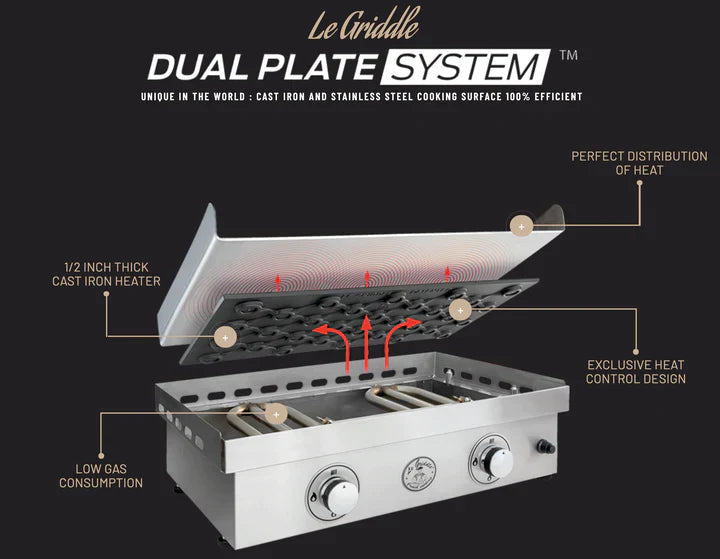 Le Griddle The Big Texan Triple Burner Gas Griddle GFE105