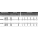 Modern Flames Sedona Pro Multi 30" 3-Sided Electric Fireplace SPM-3026